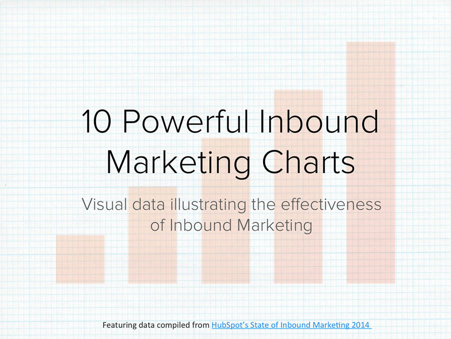 10 Powerful Inbound Marketing Charts 10 Powerful Inbound Marketing Charts
